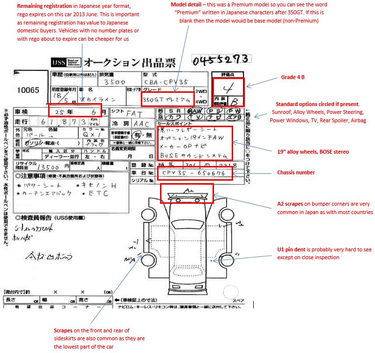 How to Read Auction Sheet